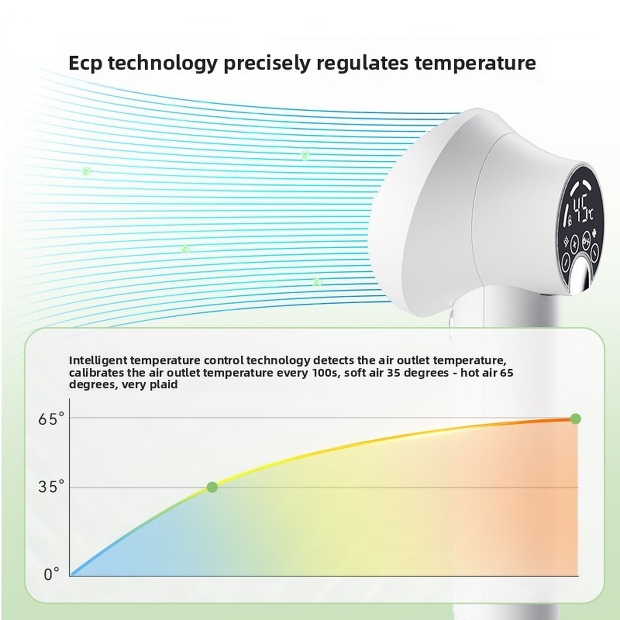 2‑in‑1 Pet Grooming Dryer – LED Touch Panel, Noise‑Reduction Motor for Dogs & Cats