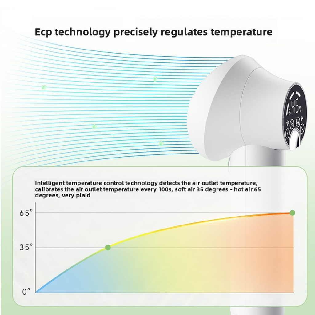 2‑in‑1 Pet Grooming Dryer – LED Touch Panel, Noise‑Reduction Motor for Dogs & Cats